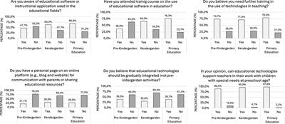 #InstaMind: teachers’ beliefs on educational technology to promote seamless technology integration in early education